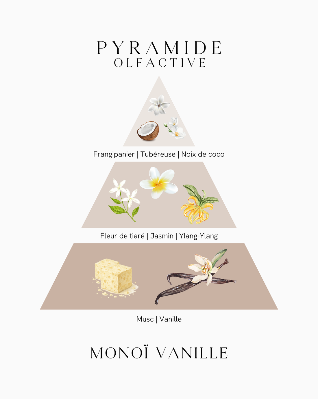 Bougie parfumée en bocal - Monoï Vanille