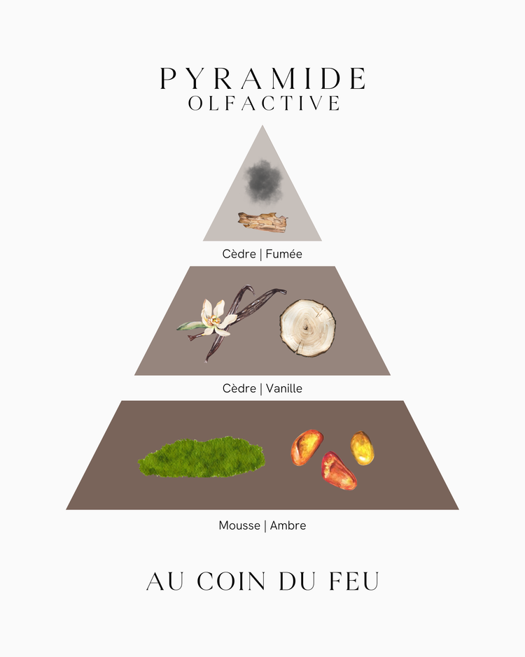 Fondant parfumé - Au Coin du Feu - ōhme
