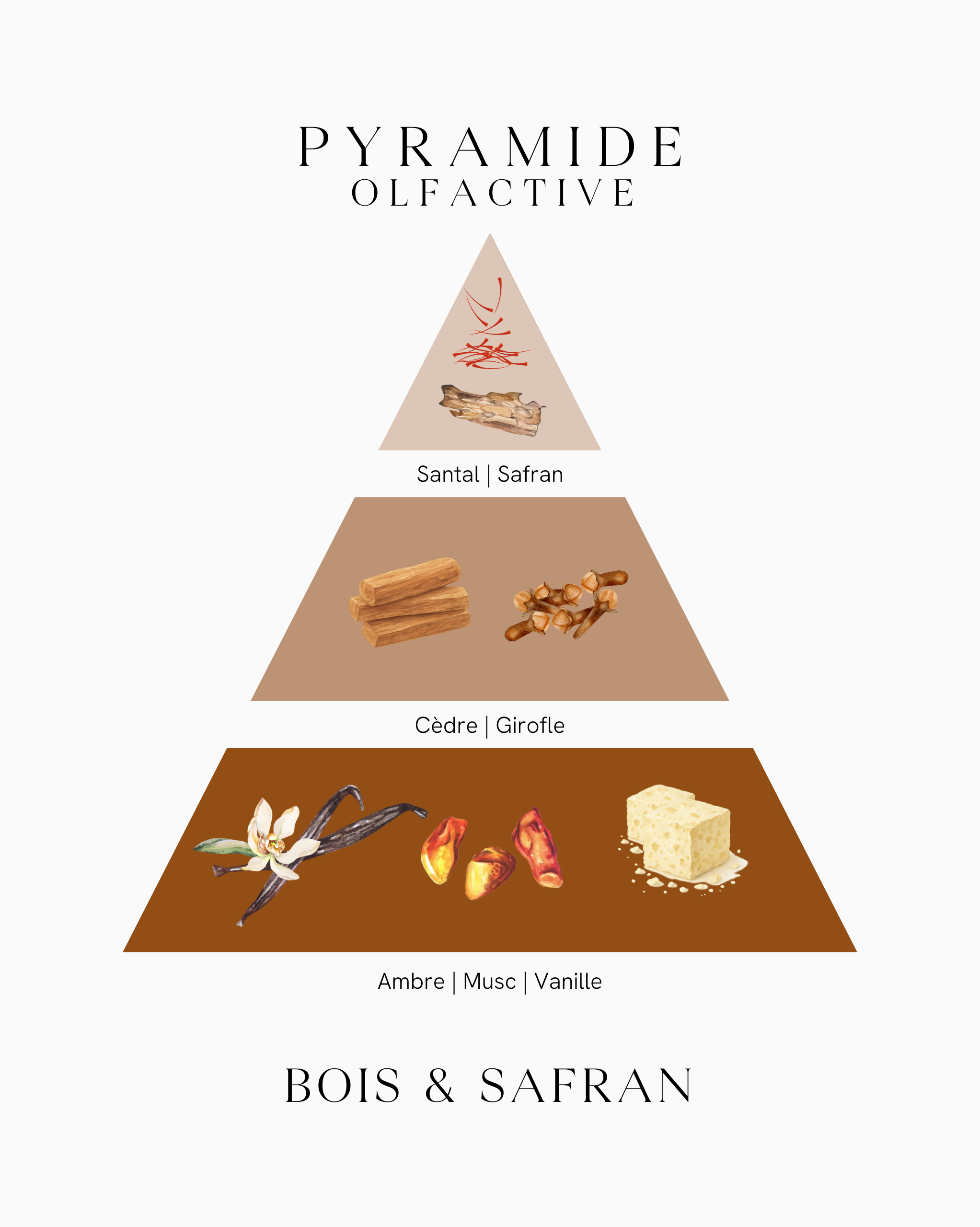 Bougie parfumée - Bois & Safran