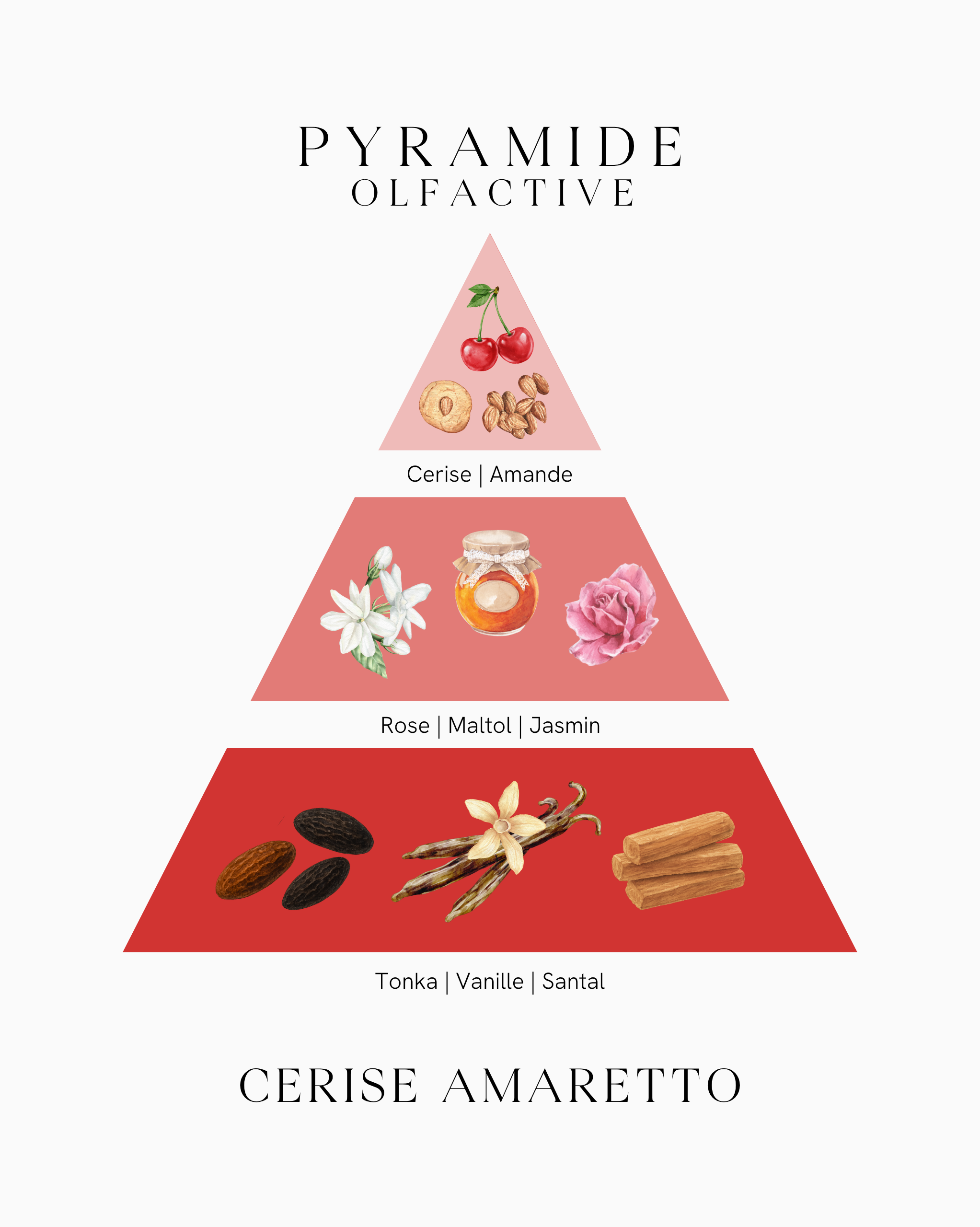 Bougie parfumée capsule - Cerise Amaretto