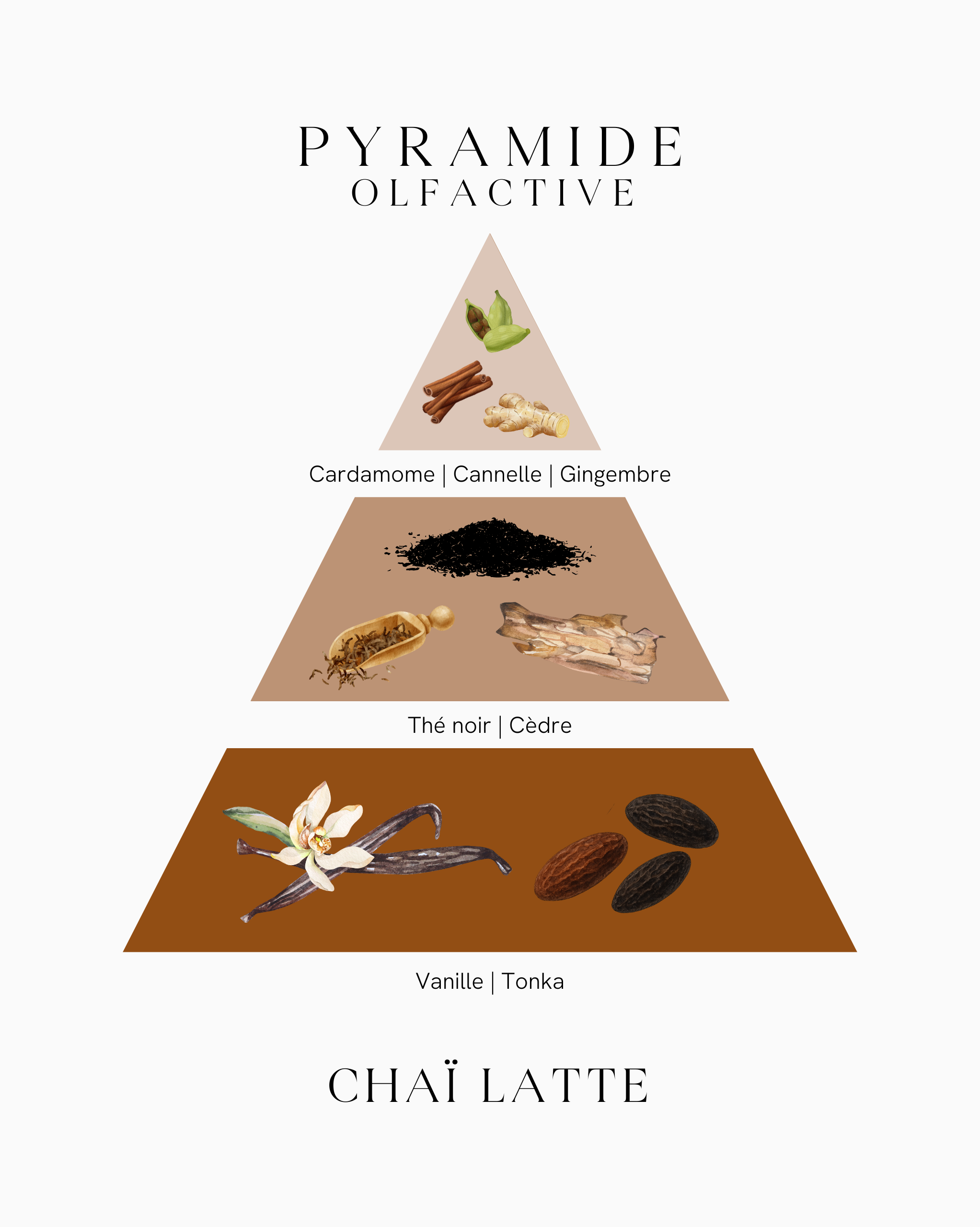 Bougie parfumée - Chaï Latte