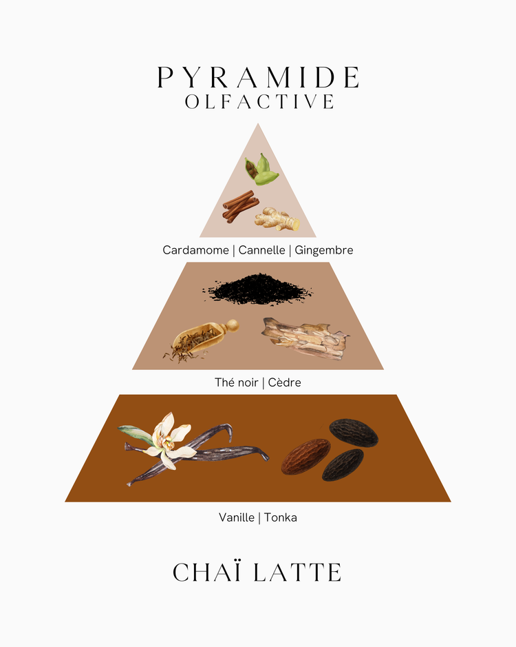 Fondant parfumé - Chaï Latte - ōhme