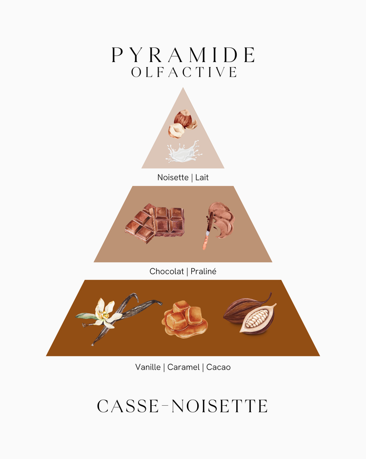 Fondant parfumé - Casse-Noisette - ōhme