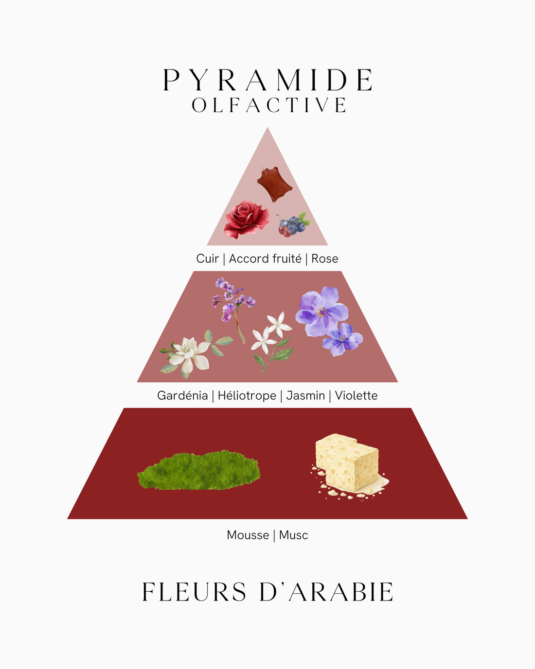 Fondant parfumé - Fleurs d'Arabie