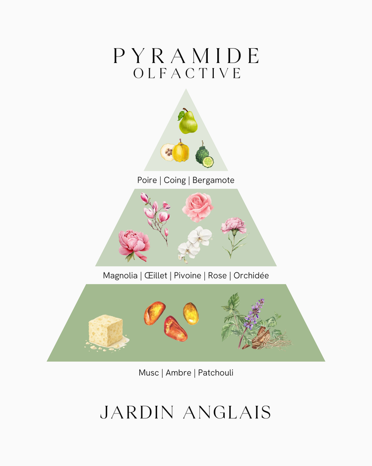 Parfum d'intérieur - Jardin Anglais