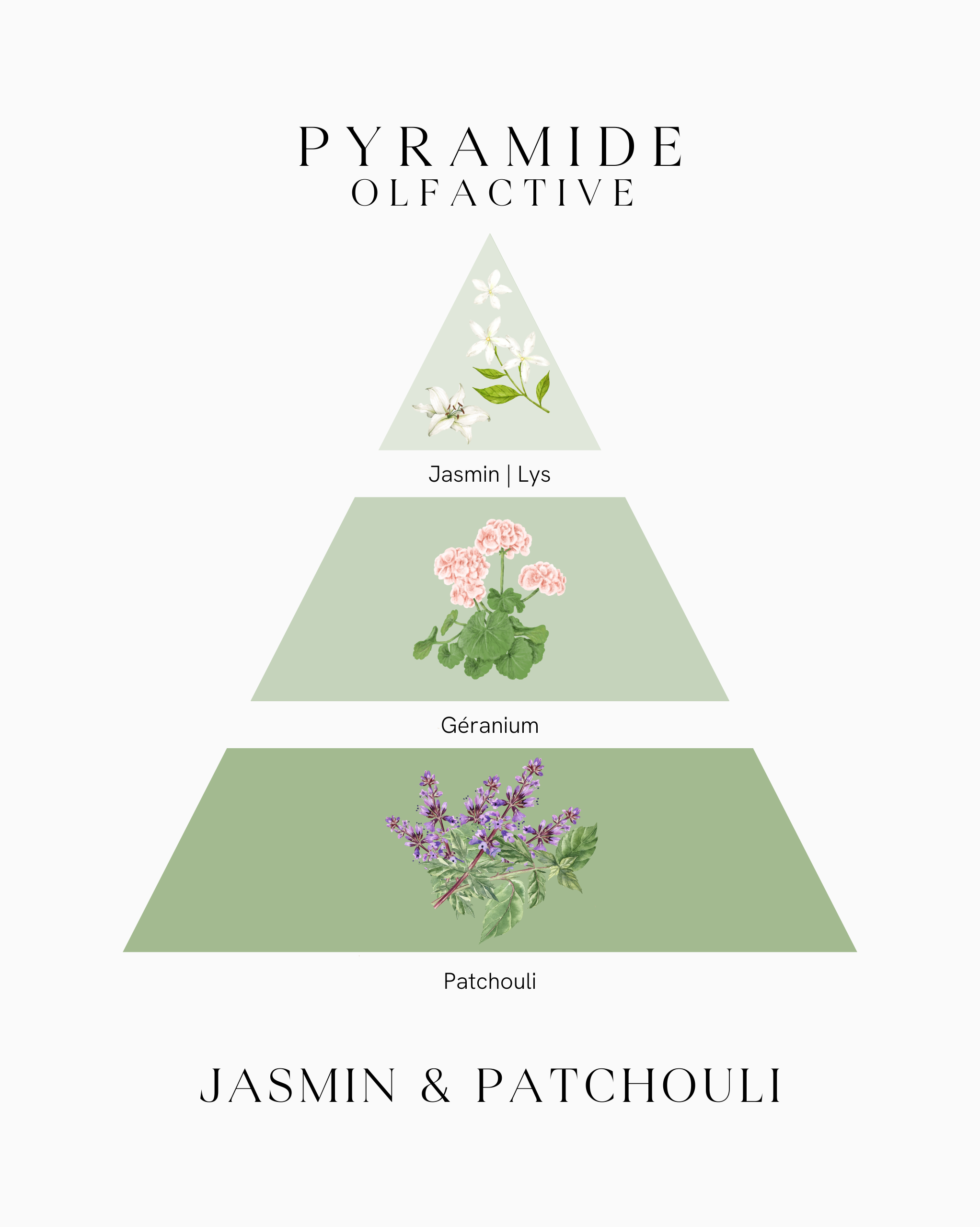 Bougie parfumée en bocal - Jasmin & Patchouli