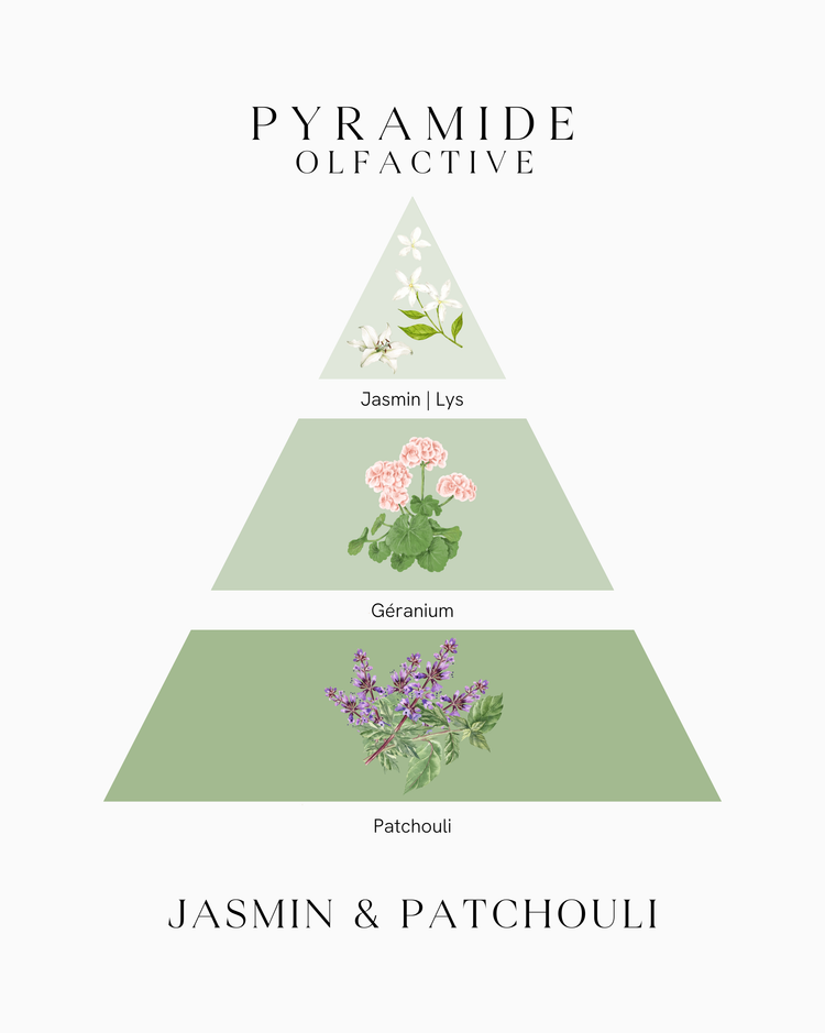 Bougie parfumée en bocal - Jasmin & Patchouli - ōhme