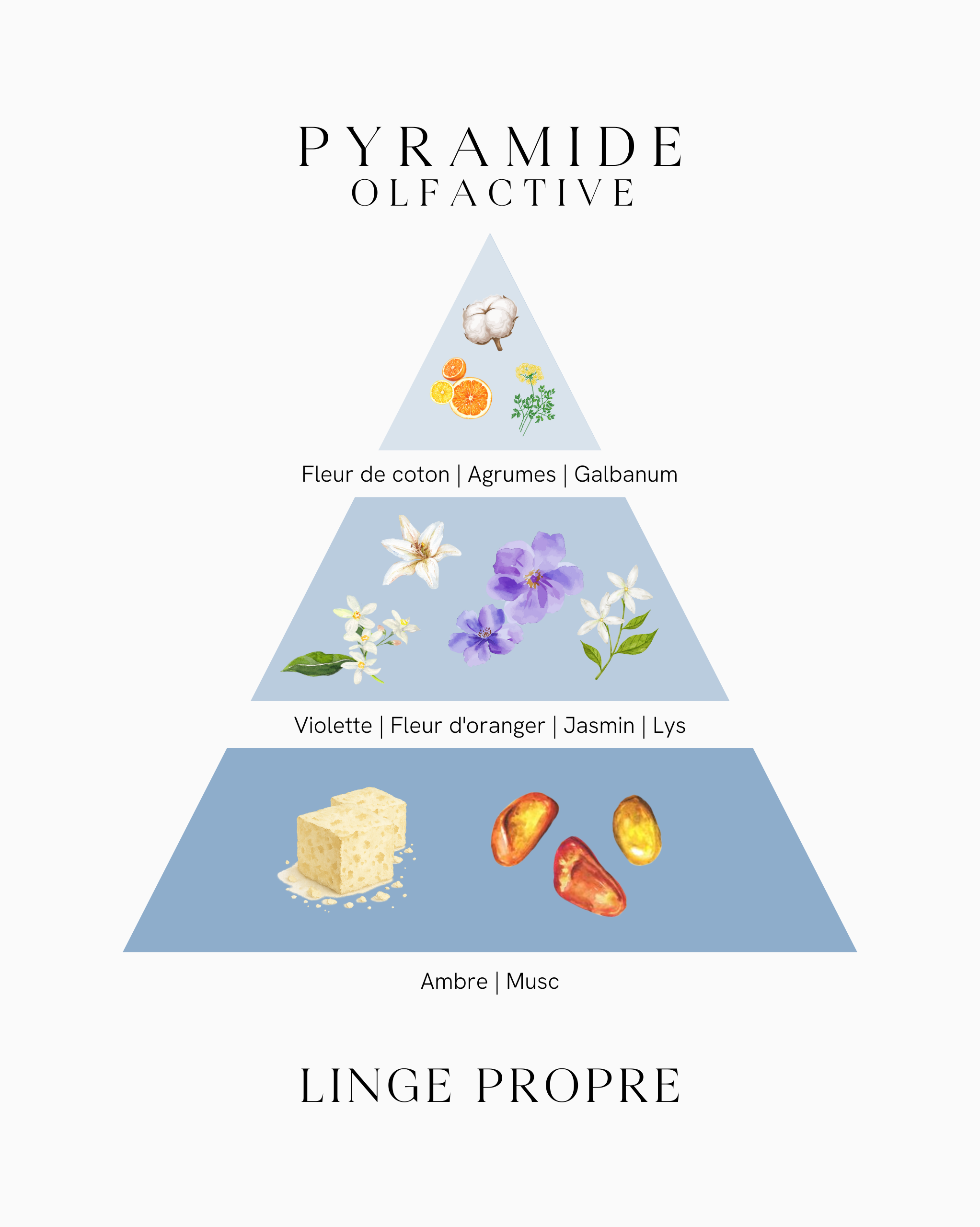 Bougie parfumée en bocal - Linge Propre