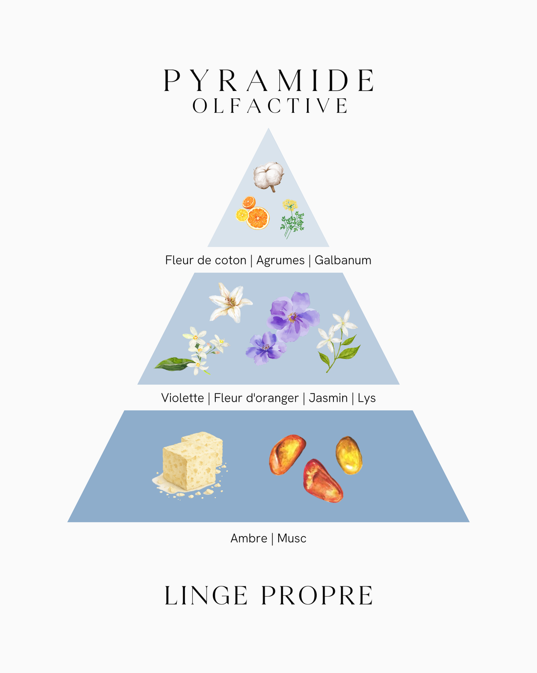 Fondant parfumé - Linge Propre