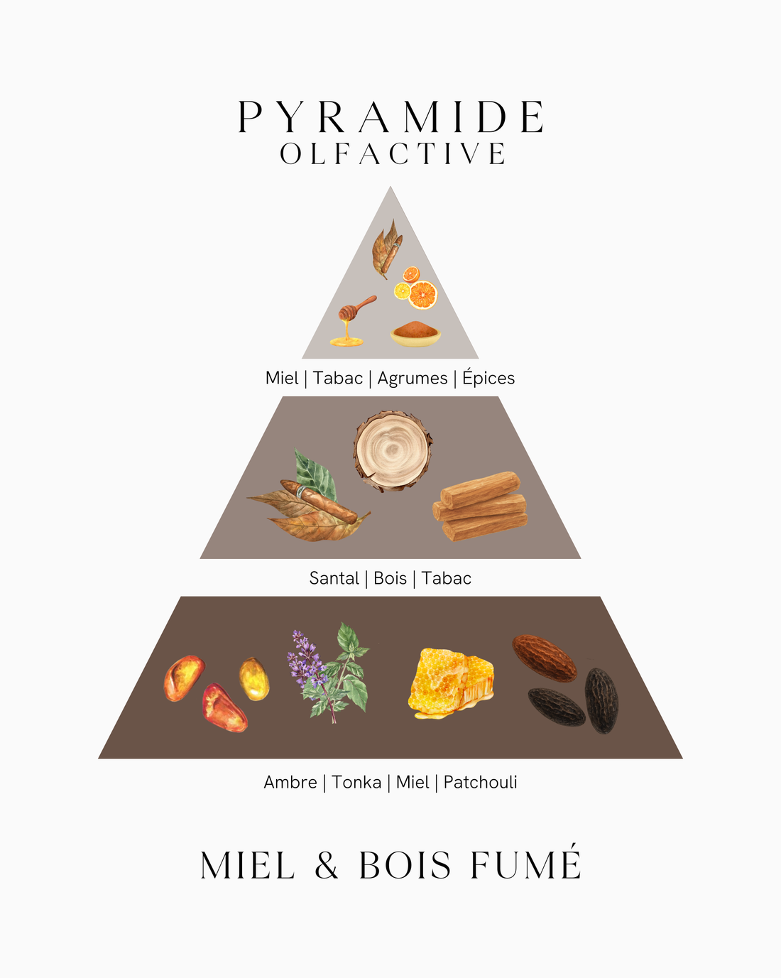 Fondant parfumé - Miel & Bois fumé