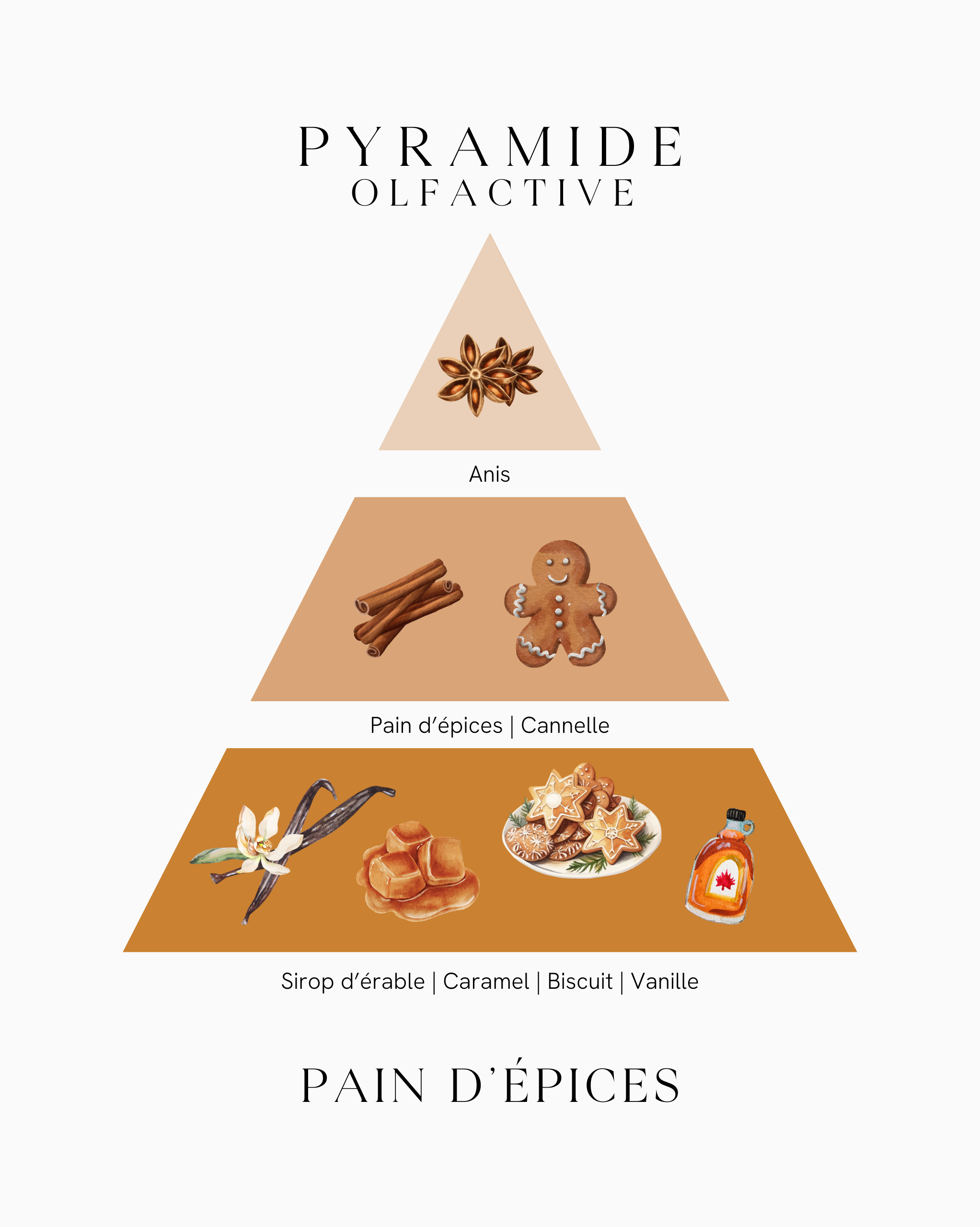 Parfum d'intérieur - Pain d'Épices