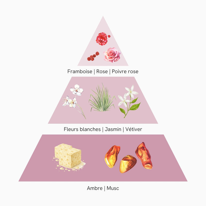 Pétales de Framboise