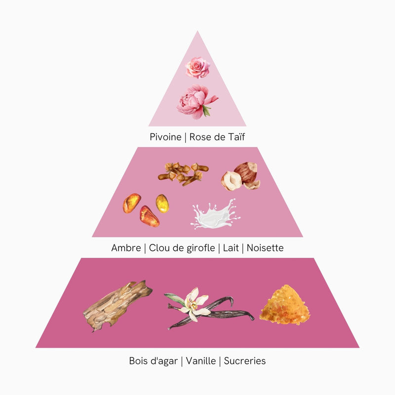 Pivoines et bois d'Agar