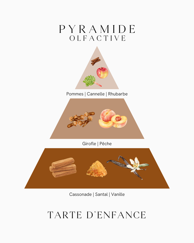 Fondant parfumé - Tarte d'Enfance - ōhme
